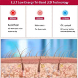 Red & Infrared Light Therapy Cap | Hair Growth & Loss Treatment Device USB