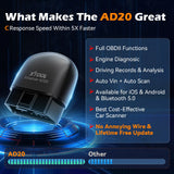 Universal Car Diagnostic Scan Tool AD20 Mini Bluetooth 5.0 OBD2 Scanner