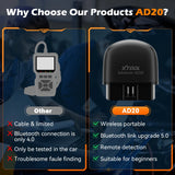 Universal Car Diagnostic Scan Tool AD20 Mini Bluetooth 5.0 OBD2 Scanner